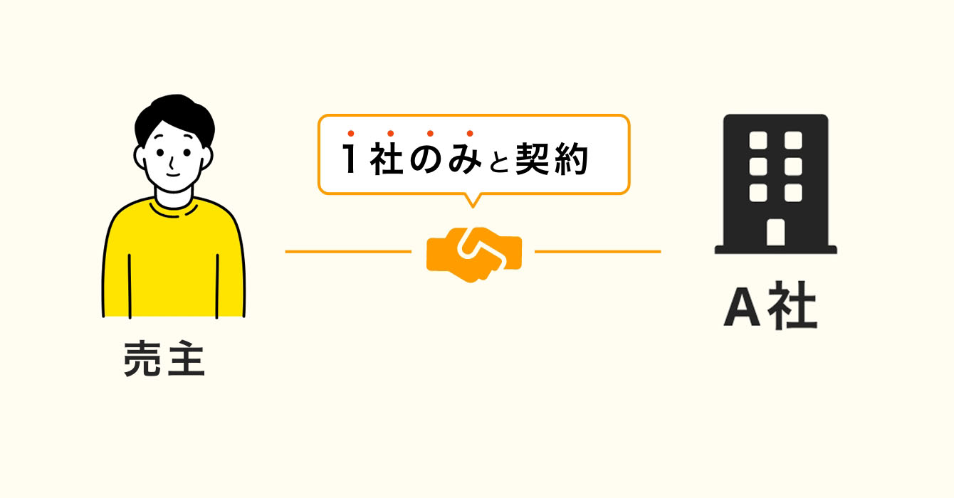 1社のみと契約